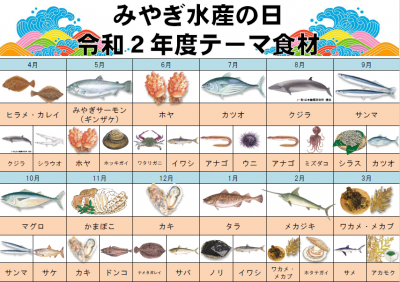 令和2年度宮城水産の日 年間テーマ食材一覧