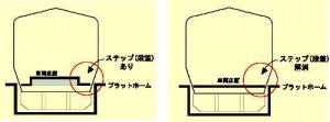 低床式車両のイメージです。