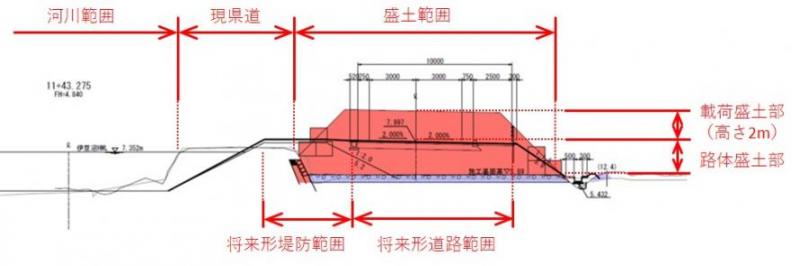 道路改良横断盛土図