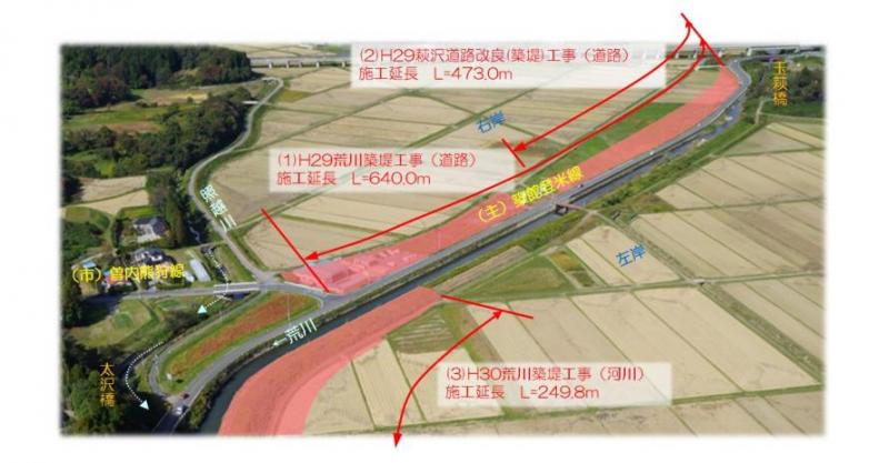 荒川改修事業萩沢改良事業工事状況図