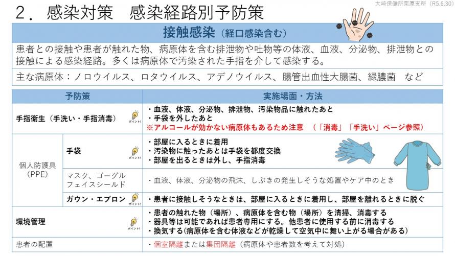 感染対策　感染経路別予防策1