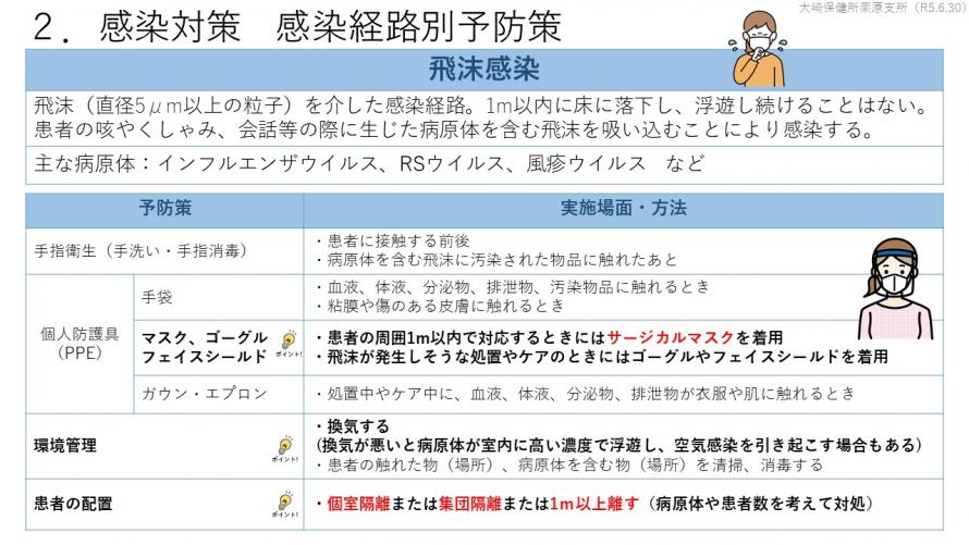 感染対策 感染経路別予防策2