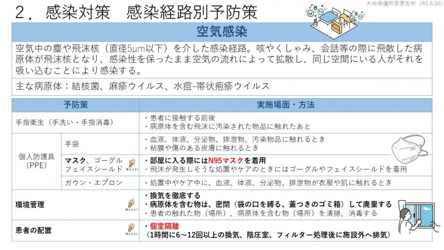 感染対策 感染経路別予防策3