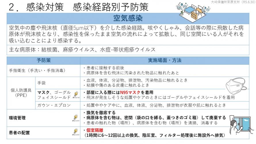 感染対策　感染経路別予防策３