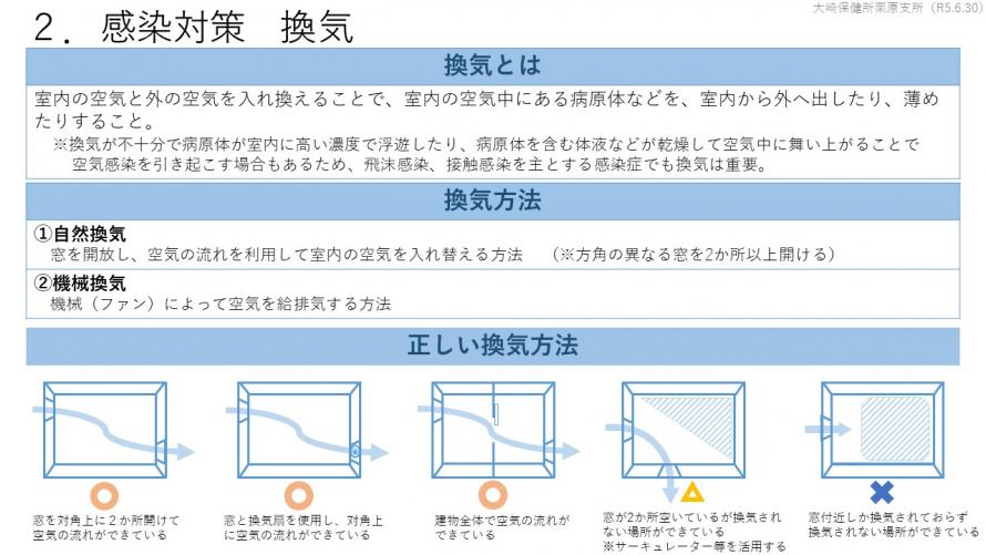 感染対策 換気