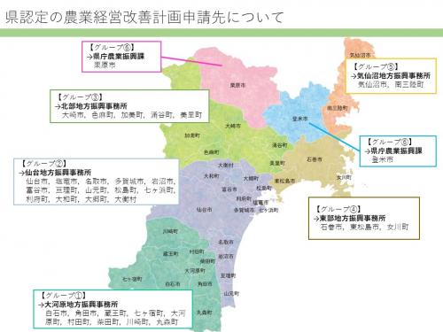 農業経営改善計画の申請先について