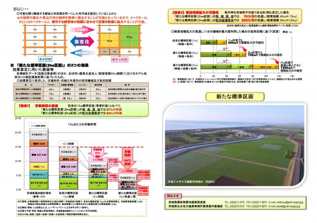 新たな標準区画（2ha区画）～モデル地区の実証事例～パンフレット2