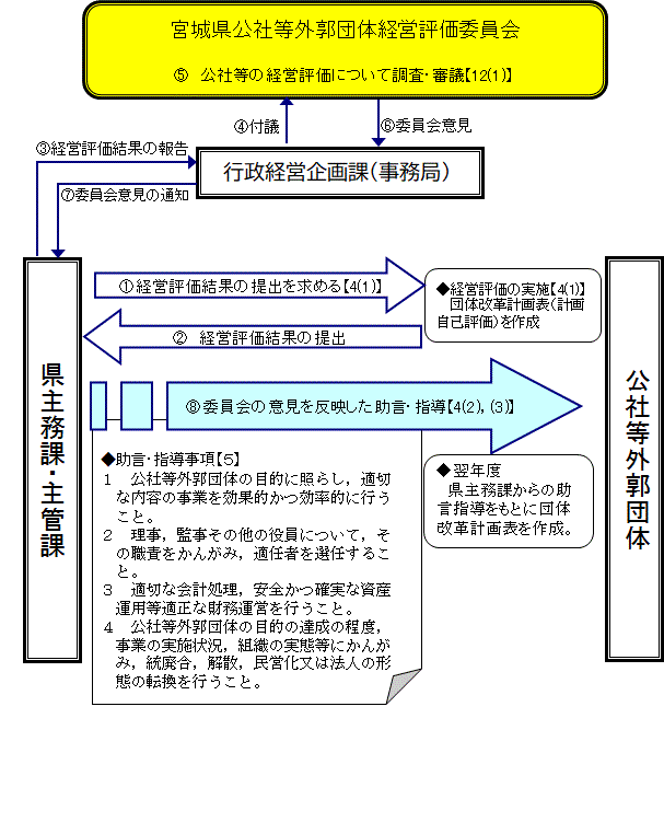 keieihyoukaiinnkaiimage
