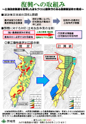 14.土地の整序化