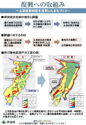 土地利用の整序化