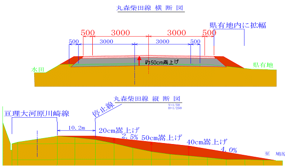 画像：横断図・縦断図