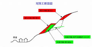 図面：対策工断面図