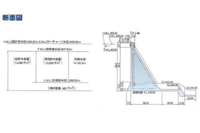 岩堂沢ダム断面図