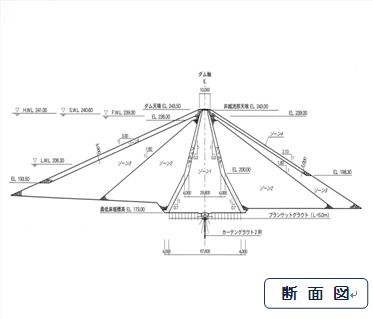 二ツ石ダム断面図