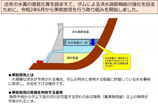 超過洪水時の対応