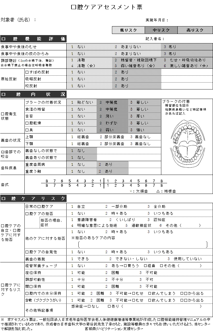 口腔ケアアセスメント票の画像