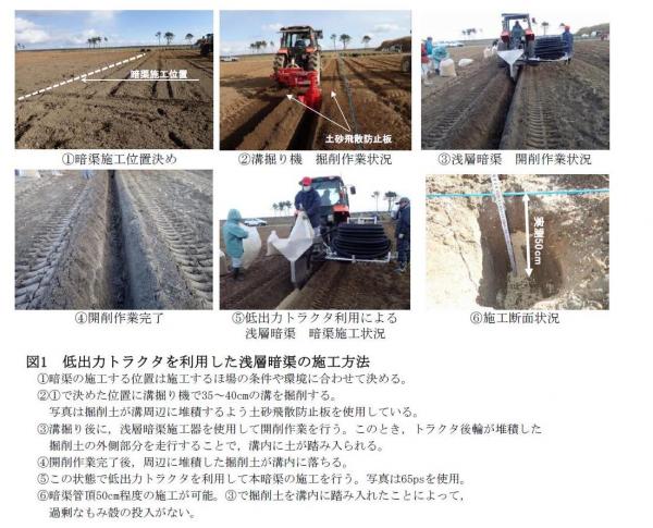 低出力トラクタを利用した浅層暗渠の施工方法