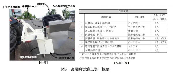 浅層暗渠施工器 概要