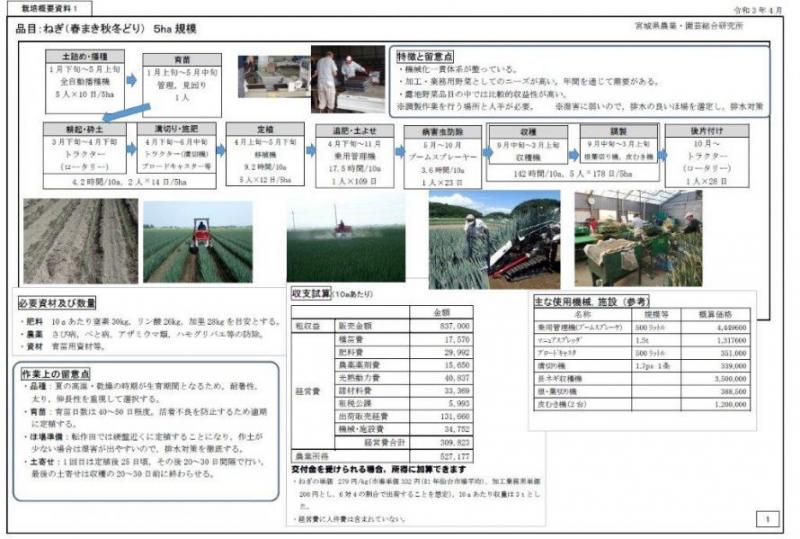 栽培概要資料