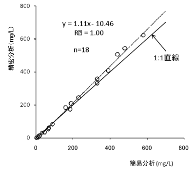 RQフレックスプラスのグラフ