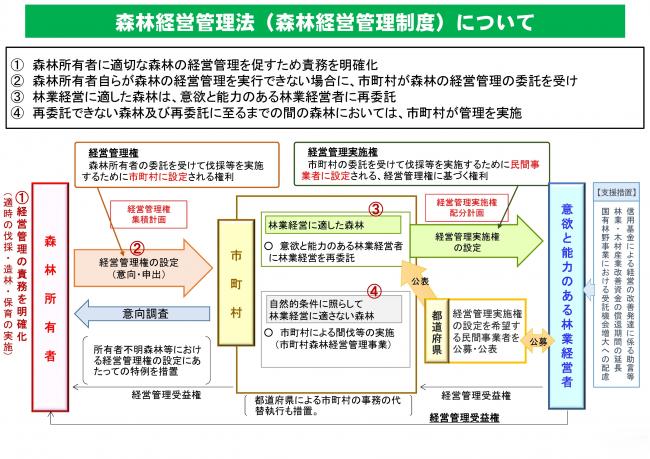 02_森林経営管理制度の仕組み