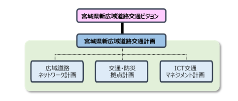 体系図