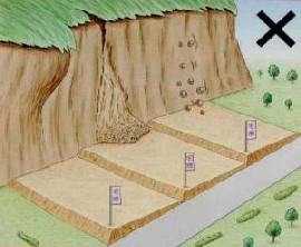 特定の開発行為に対する許可制の画像