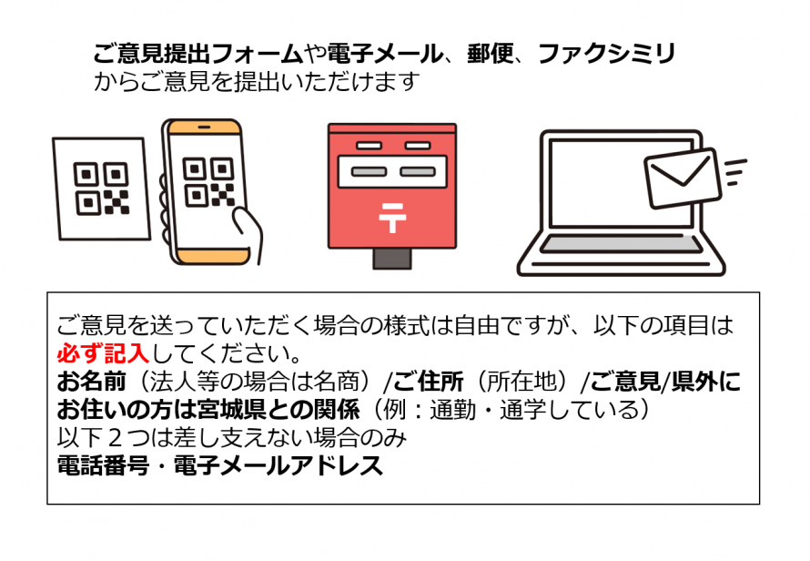 ご意見提出フォームや電子メール、郵便、ファクシミリからご意見を提出いただけます。