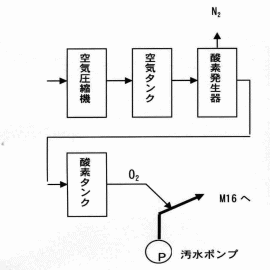 処理フロー