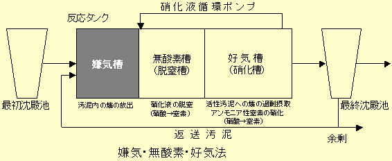 装置概略図