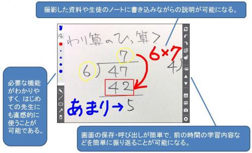 miyagiTouchを利用したMIYAGI Styleの授業例
