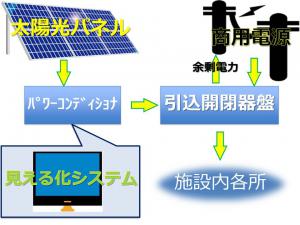 システムのイメージ図