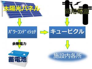 システム構成のイメージ図