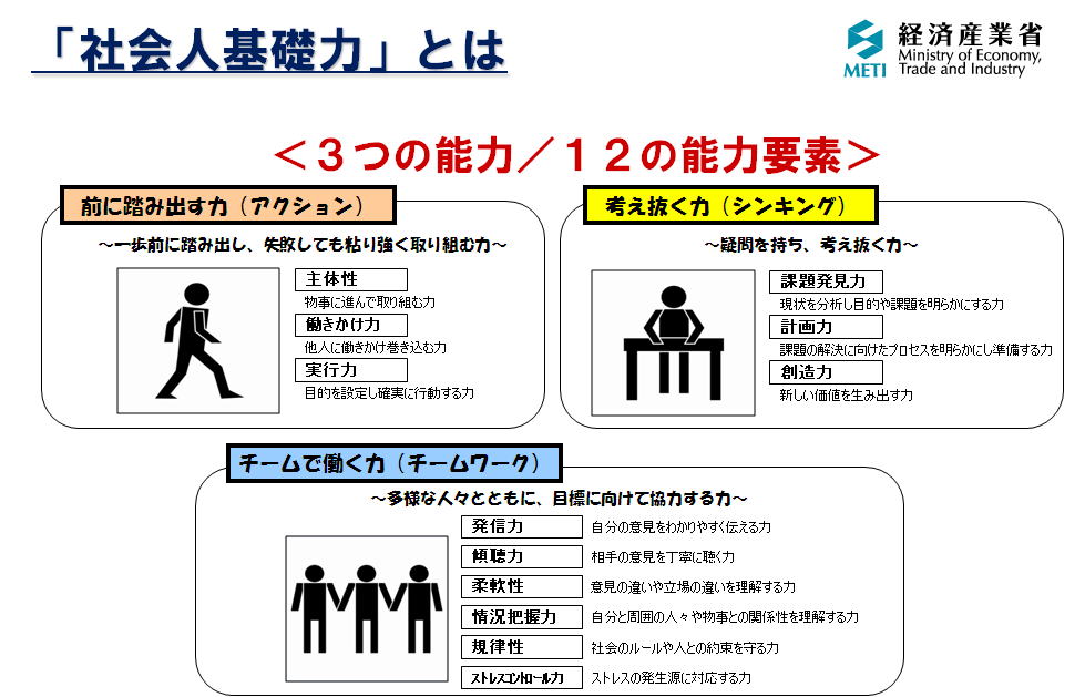 社会人基礎力とは