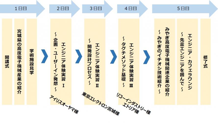 5-day-image