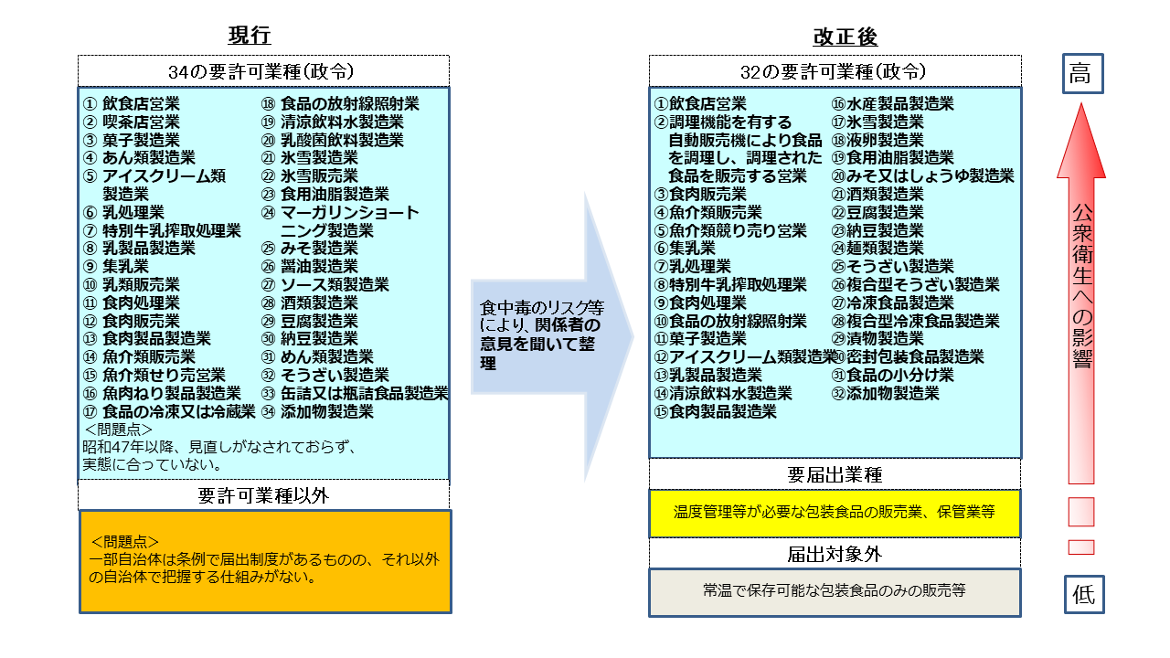 対比表2