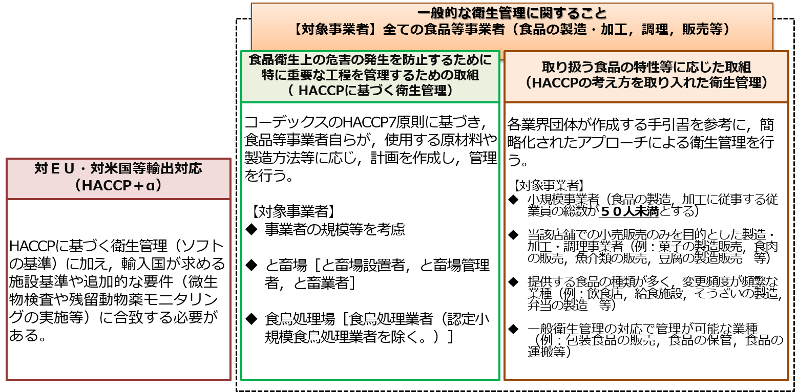 制度の概要