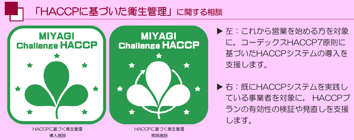 図2-1 HACCPに基づいた衛生管理のマーク