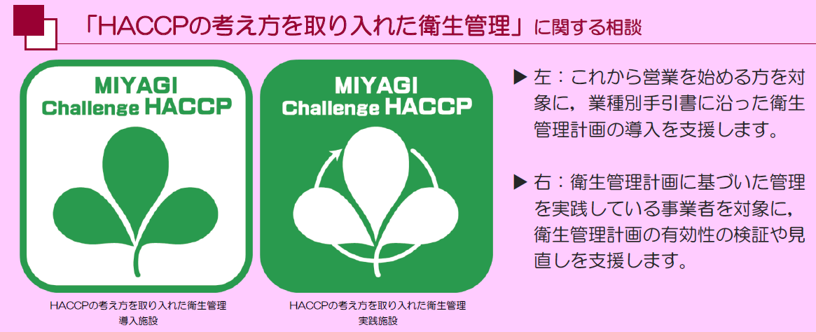 図2-2 HACCPの考え方を取り入れた衛生管理のマーク