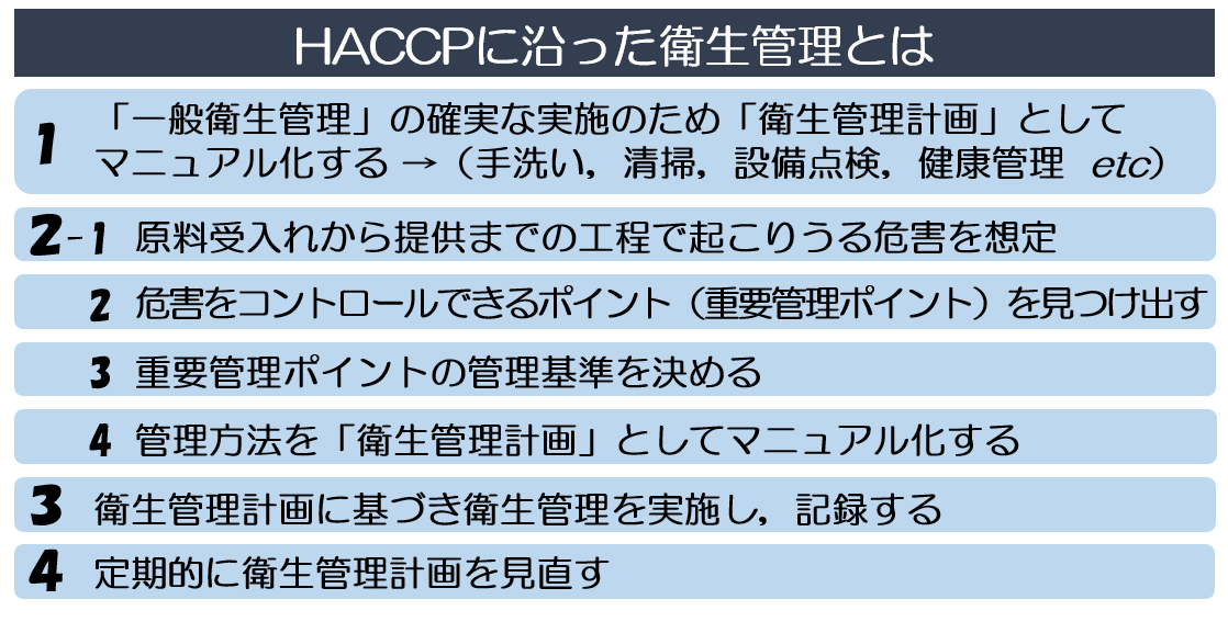 集団給食施設のHACCPに沿った衛生管理