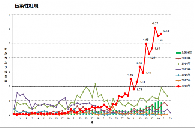 りんご病(50週）