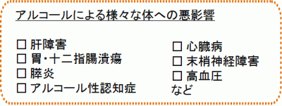 飲酒による疾患