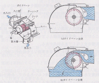 水車解説図です