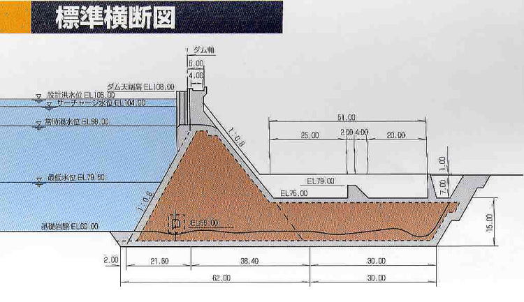 標準断面図です