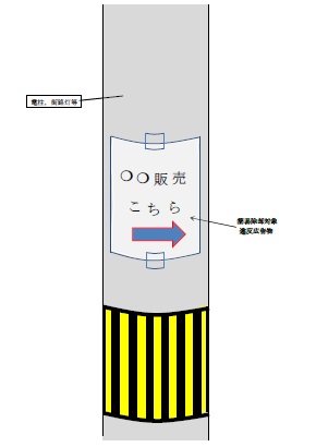 簡易除却対象の違反広告物の見本図です