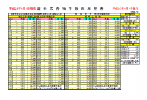 手数料一覧表