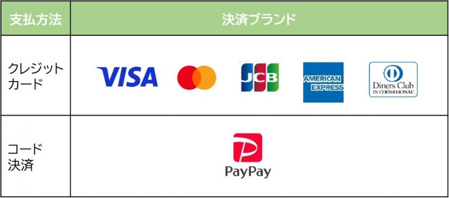 キャッシュレス決裁(オンライン)