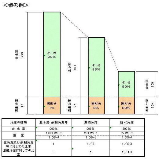 参考例の図面等