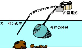 電流を通じてする漁法2