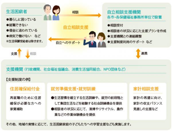 支援の流れ図